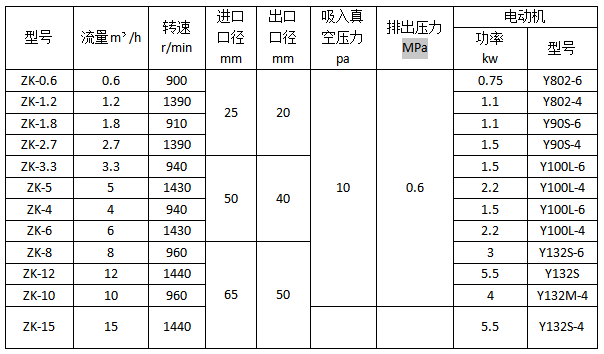 图片上传